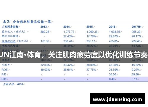 JN江南·体育，关注肌肉疲劳度以优化训练节奏